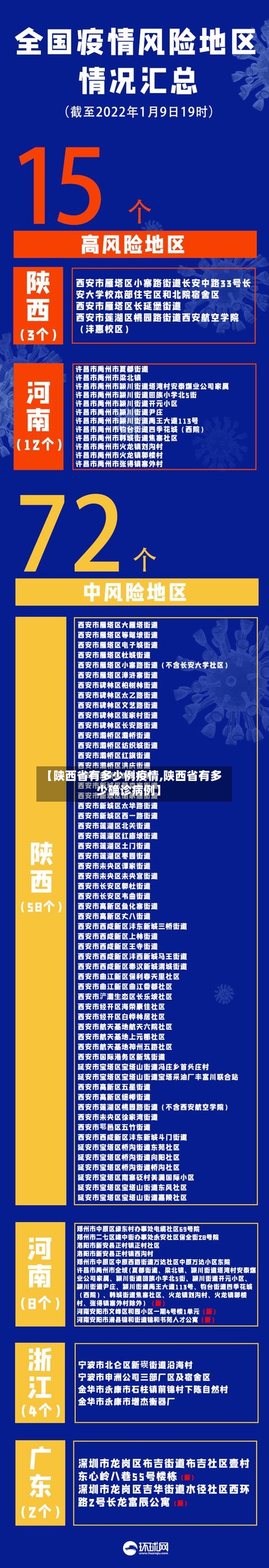 【陕西省有多少例疫情,陕西省有多少确诊病例】-第1张图片