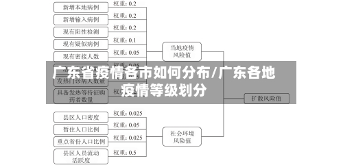 广东省疫情各市如何分布/广东各地疫情等级划分-第1张图片