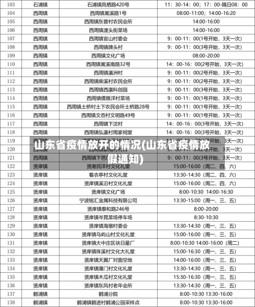 山东省疫情放开的情况(山东省疫情放假通知)-第1张图片