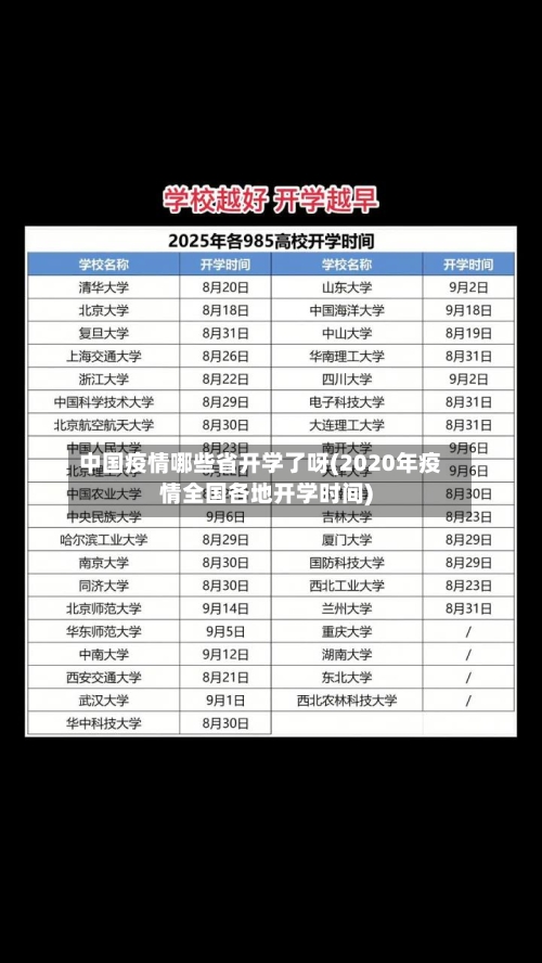 中国疫情哪些省开学了呀(2020年疫情全国各地开学时间)-第1张图片