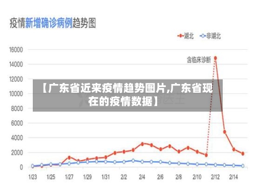 【广东省近来疫情趋势图片,广东省现在的疫情数据】-第2张图片
