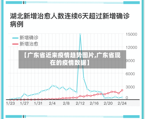 【广东省近来疫情趋势图片,广东省现在的疫情数据】-第1张图片