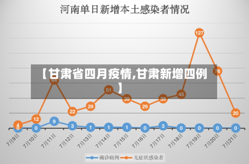 【甘肃省四月疫情,甘肃新增四例】-第3张图片