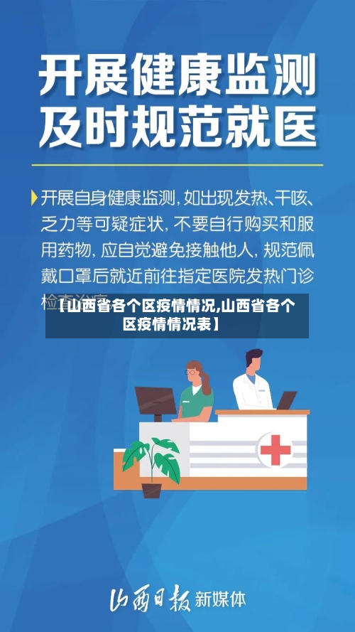 【山西省各个区疫情情况,山西省各个区疫情情况表】-第1张图片