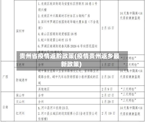 贵州省疫情返黔政策(疫情贵州返乡最新政策)-第2张图片