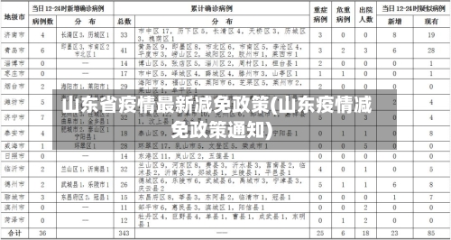 山东省疫情最新减免政策(山东疫情减免政策通知)-第1张图片