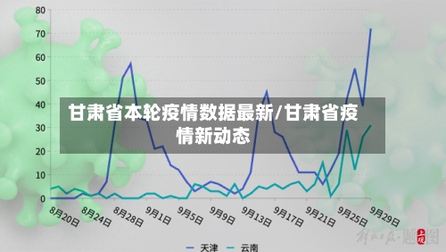 甘肃省本轮疫情数据最新/甘肃省疫情新动态-第1张图片