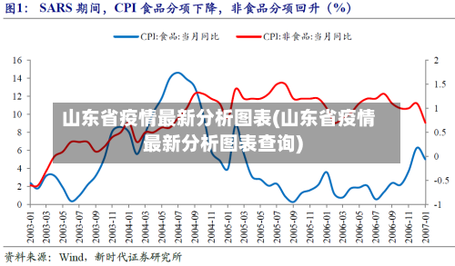 山东省疫情最新分析图表(山东省疫情最新分析图表查询)-第3张图片
