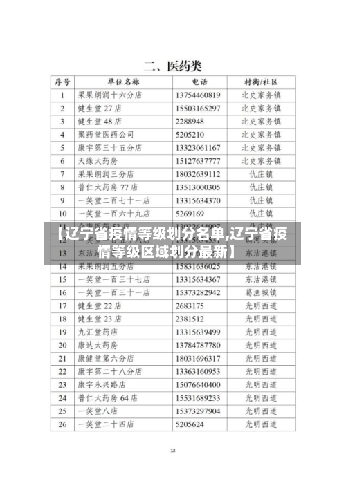 【辽宁省疫情等级划分名单,辽宁省疫情等级区域划分最新】-第1张图片