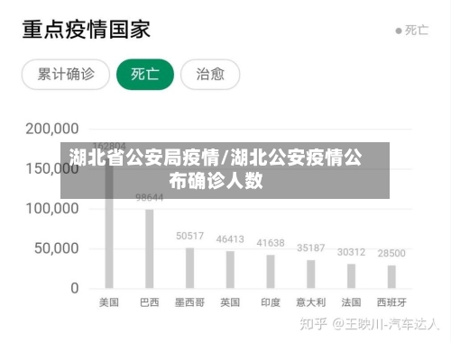 湖北省公安局疫情/湖北公安疫情公布确诊人数-第1张图片