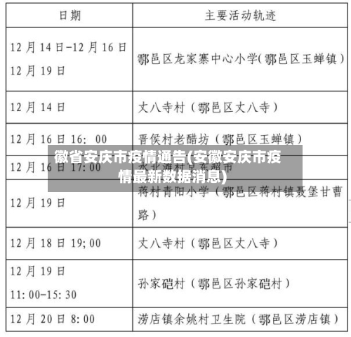 徽省安庆市疫情通告(安徽安庆市疫情最新数据消息)-第1张图片