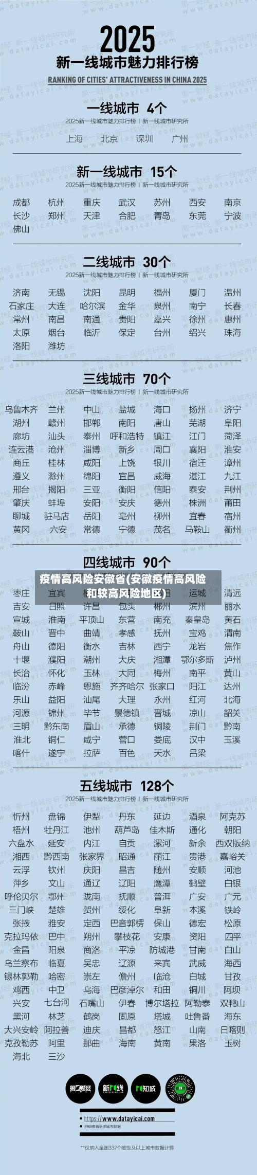疫情高风险安徽省(安徽疫情高风险和较高风险地区)-第1张图片
