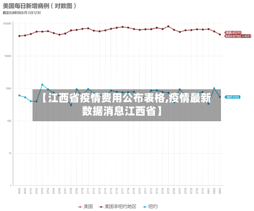 【江西省疫情费用公布表格,疫情最新数据消息江西省】-第2张图片