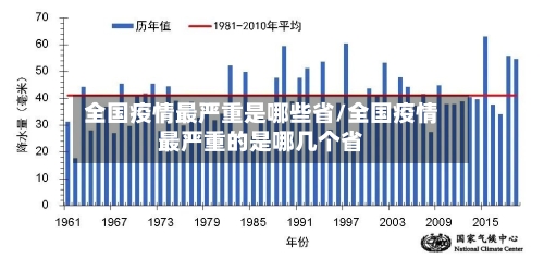 全国疫情最严重是哪些省/全国疫情最严重的是哪几个省-第1张图片