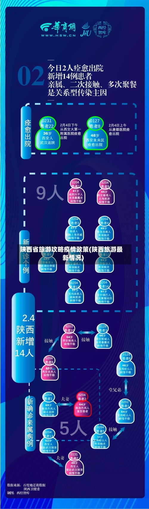 陕西省旅游攻略疫情政策(陕西旅游最新情况)-第1张图片