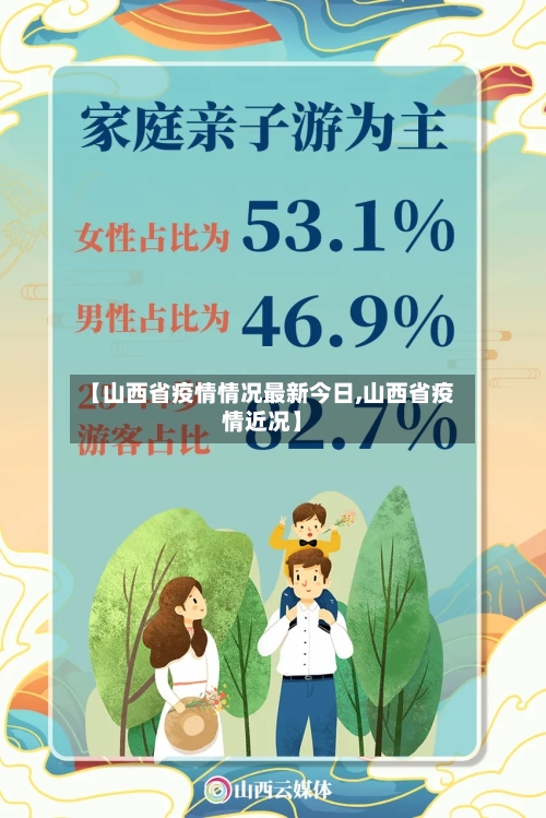 【山西省疫情情况最新今日,山西省疫情近况】-第3张图片