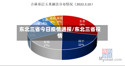 东北三省今日疫情通报/东北三省役情-第1张图片