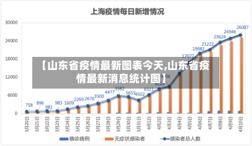 【山东省疫情最新图表今天,山东省疫情最新消息统计图】-第1张图片