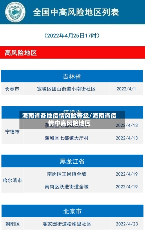 海南省各地疫情风险等级/海南省疫情中高风险地区-第2张图片