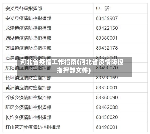 河北省疫情工作指南(河北省疫情防控指挥部文件)-第1张图片