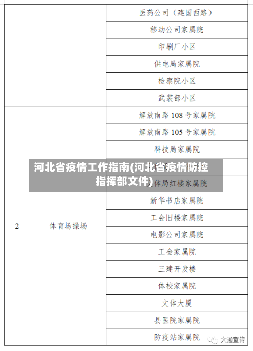 河北省疫情工作指南(河北省疫情防控指挥部文件)-第3张图片