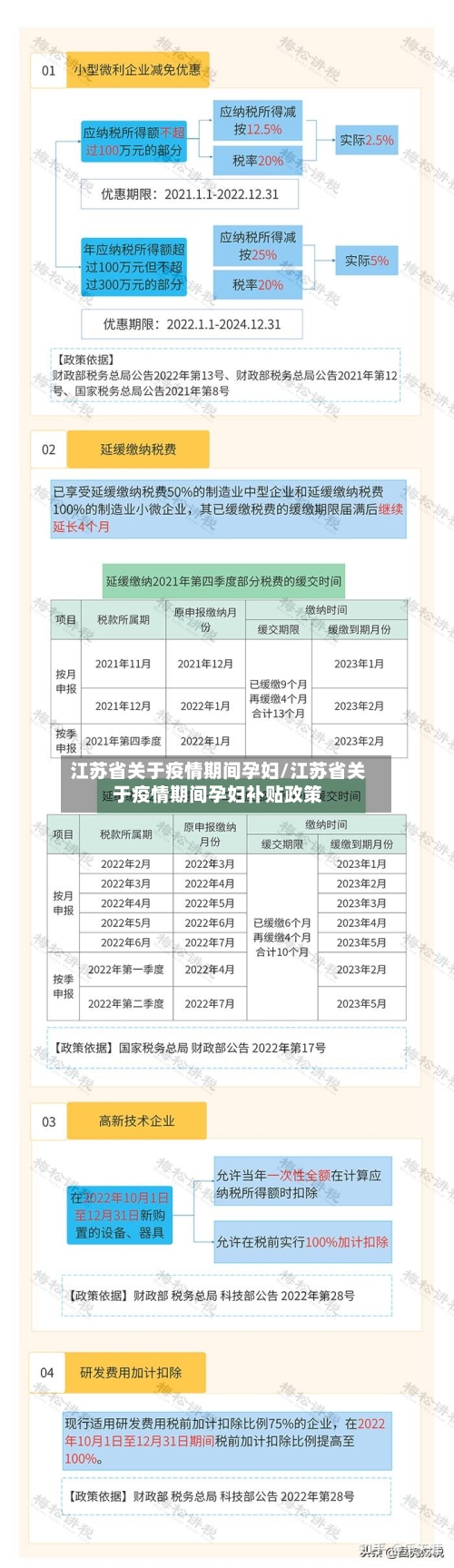 江苏省关于疫情期间孕妇/江苏省关于疫情期间孕妇补贴政策-第1张图片