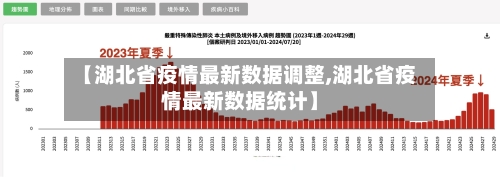 【湖北省疫情最新数据调整,湖北省疫情最新数据统计】-第1张图片