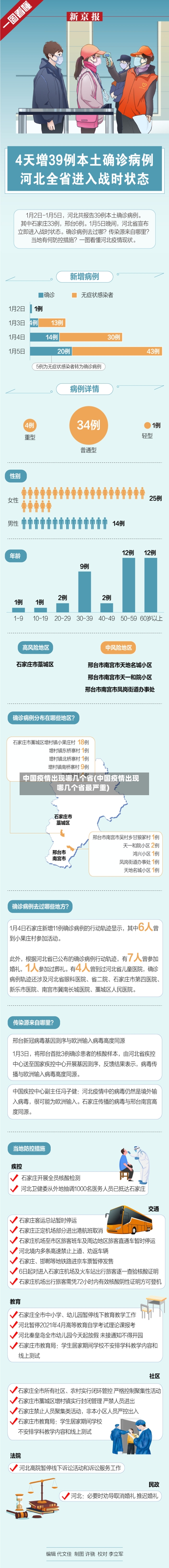 中国疫情出现哪几个省(中国疫情出现哪几个省最严重)-第1张图片