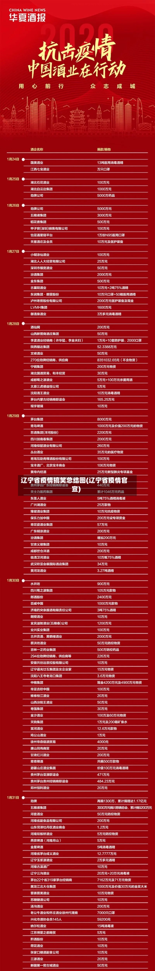 辽宁省疫情搞笑总结图(辽宁省疫情官宣)-第2张图片