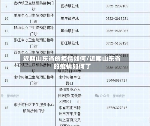 近期山东省的疫情如何/近期山东省的疫情如何了-第1张图片