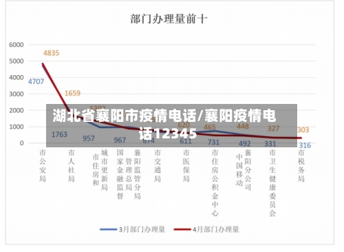 湖北省襄阳市疫情电话/襄阳疫情电话12345-第2张图片