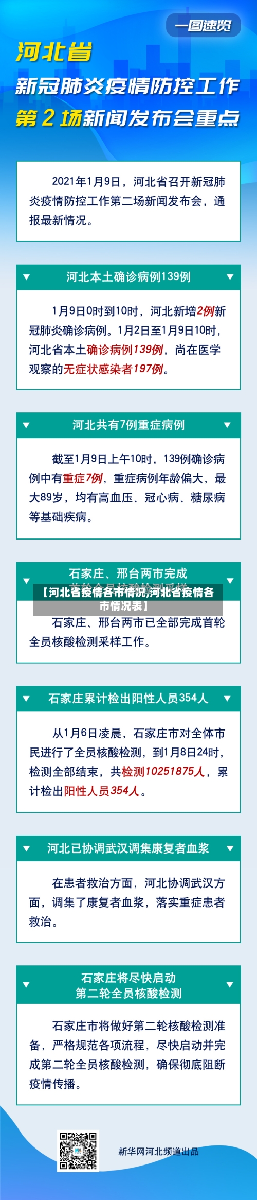 【河北省疫情各市情况,河北省疫情各市情况表】-第2张图片