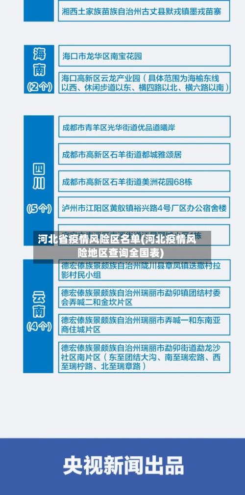 河北省疫情风险区名单(河北疫情风险地区查询全国表)-第1张图片