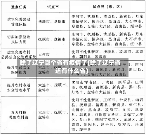 除了辽宁哪个省有疫情了(除了辽宁省还有什么省)-第2张图片