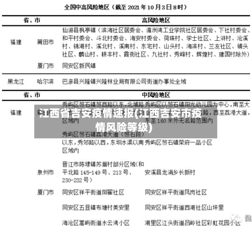 江西省吉安疫情速报(江西吉安市疫情风险等级)-第2张图片