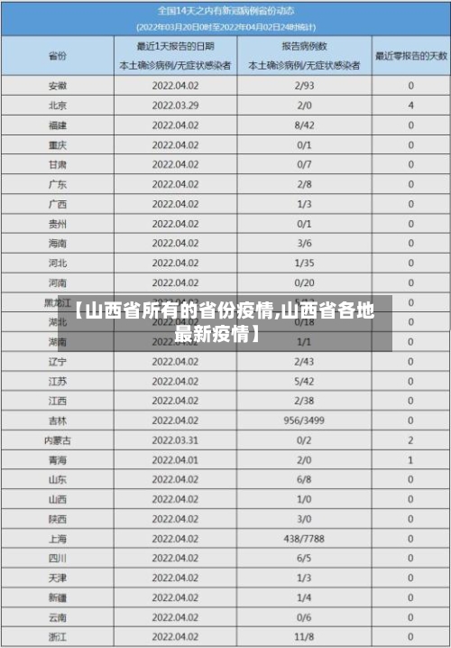 【山西省所有的省份疫情,山西省各地最新疫情】-第2张图片