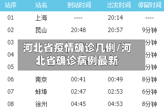 河北省疫情确诊几例/河北省确诊病例最新-第3张图片