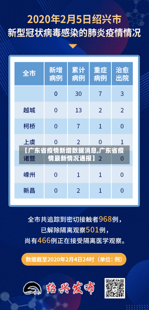 【广东省疫情新增数据消息,广东省疫情最新情况通报】-第1张图片