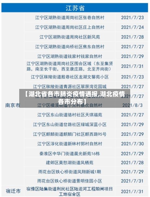 【湖北省各市肺炎疫情通报,湖北疫情各市分布】-第1张图片