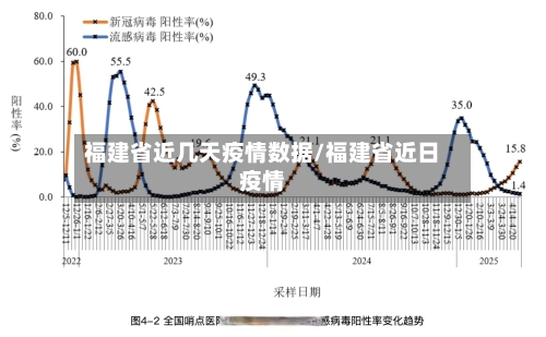 福建省近几天疫情数据/福建省近日疫情-第2张图片
