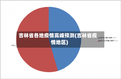 吉林省各地疫情高峰预测(吉林省疫情地区)-第3张图片