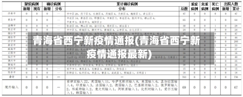 青海省西宁新疫情通报(青海省西宁新疫情通报最新)-第1张图片