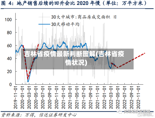吉林省疫情最新判断图解(吉林省疫情状况)-第1张图片