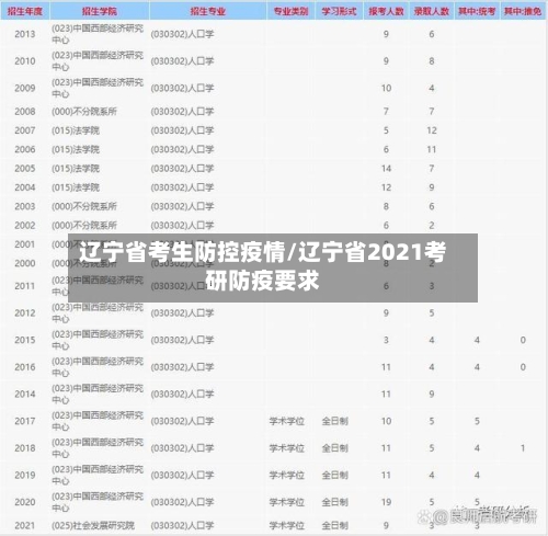 辽宁省考生防控疫情/辽宁省2021考研防疫要求-第1张图片