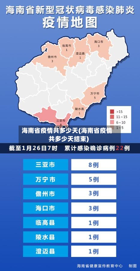 海南省疫情共多少天(海南省疫情共多少天结束)-第1张图片