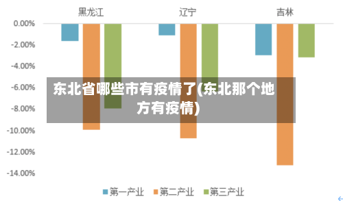 东北省哪些市有疫情了(东北那个地方有疫情)-第1张图片