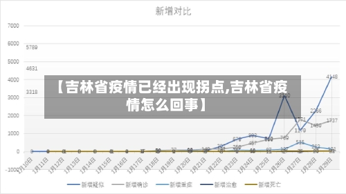 【吉林省疫情已经出现拐点,吉林省疫情怎么回事】-第2张图片