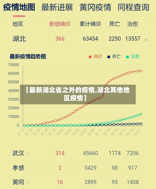 【最新湖北省之外的疫情,湖北其他地区疫情】-第3张图片