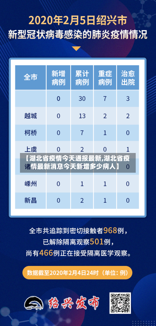 【湖北省疫情今天通报最新,湖北省疫情最新消息今天新增多少病人】-第2张图片