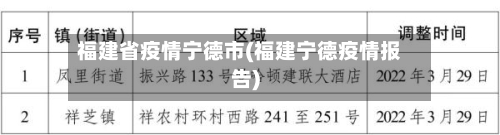 福建省疫情宁德市(福建宁德疫情报告)-第1张图片